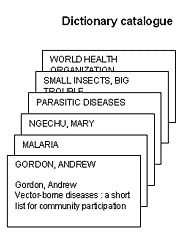 Examples of different ways to file catalogue cards